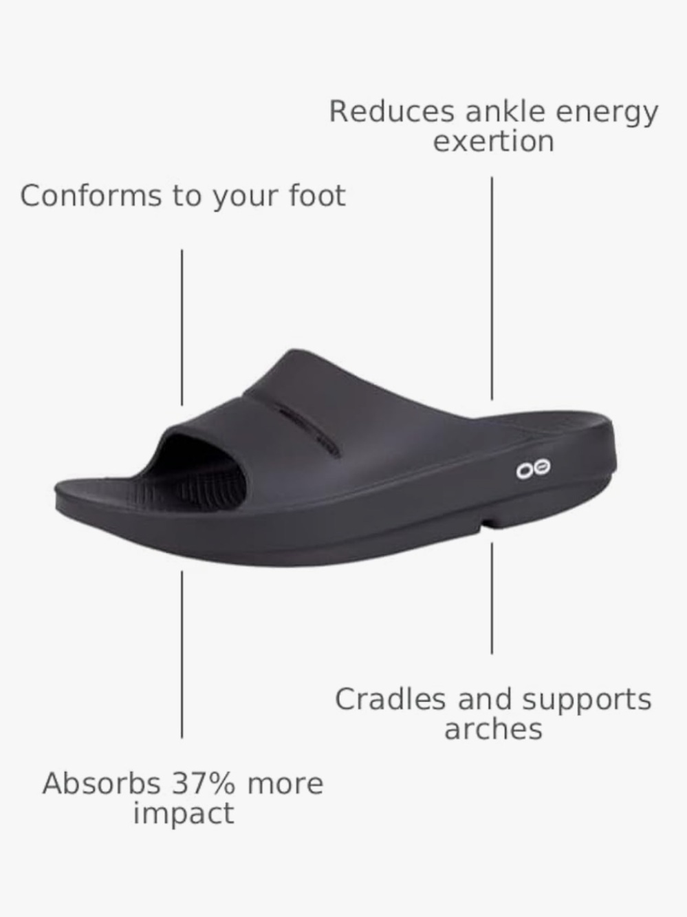 NEW OOFOS Ooahh Recovery Slide Sandals Black Mens Unisex - Picture 2 of 11